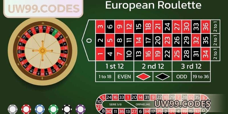 Chiến lược thông minh nâng cao tỷ lệ thắng trong Roulette UW99
